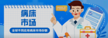 必看！全球不同应用病床市场份额！医院竟然不是占比最高？